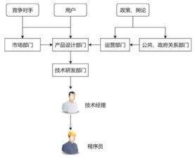 996.ICU背后 互聯(lián)網(wǎng)程序員的真實(shí)生態(tài)與網(wǎng)絡(luò)技術(shù)開發(fā)困境