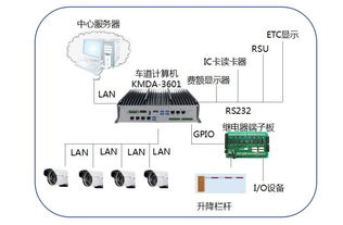阿智商鋪攜手集和誠KMDA系列箱體電腦，助力海外高速公路收費(fèi)系統(tǒng)實(shí)現(xiàn)智能化升級